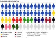 Are there rich people in Baltimore? Are there rich people in Baltimore?