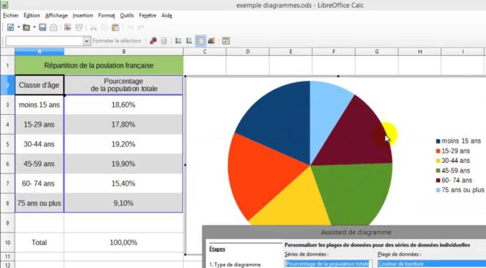 C’est quoi les zones Navigo ? C'est quoi les zones Navigo ?