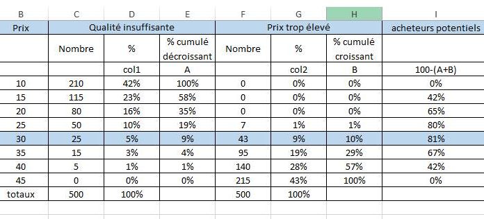 Comment déterminer le prix psychologique par calcul ? Comment déterminer le prix psychologique par calcul ?