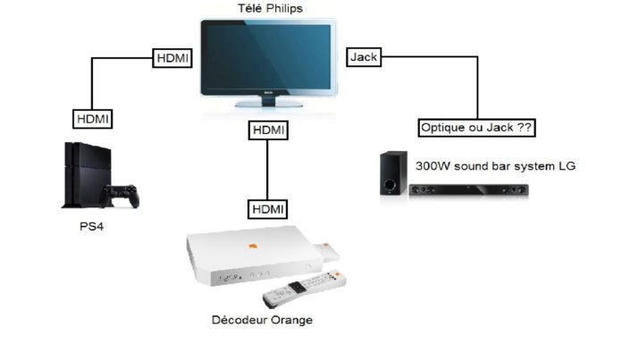 Comment faire fonctionner le GPS ? Comment faire fonctionner le GPS ?