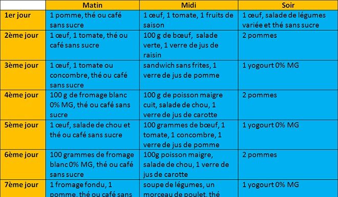 Comment perdre 5 kilos en 7 jours ? Comment perdre 5 kilos en 7 jours ?