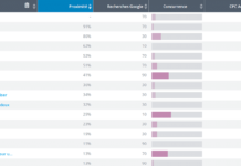 Comment se faire référencer gratuitement sur Google ? Comment se faire référencer gratuitement sur Google ?