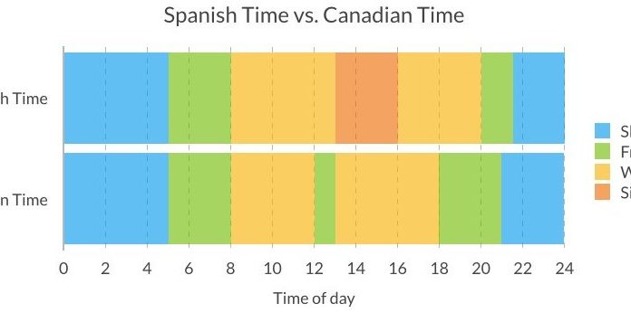 Do schools in Spain have siestas? Do schools in Spain have siestas?