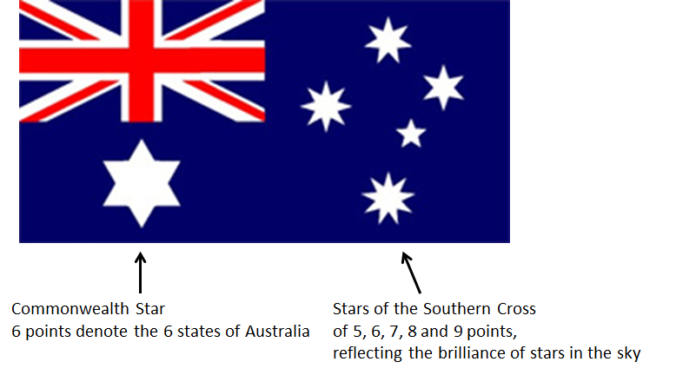 Does Australia have a south star?