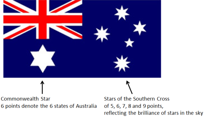 Does Australia have a south star? Does Australia have a south star?
