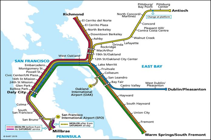 Does BART go directly to SFO?