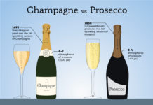 Does Connecticut make wine? Does Connecticut make wine?