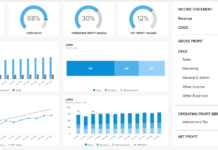 How can I spend 2 days in London? How can I spend 2 days in London?