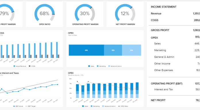 How can I spend 2 days in London? How can I spend 2 days in London?