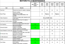 How do I log into TripAdvisor as an owner? How do I log into TripAdvisor as an owner?