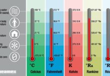 How do I lower the temperature of my pool? How do I lower the temperature of my pool?