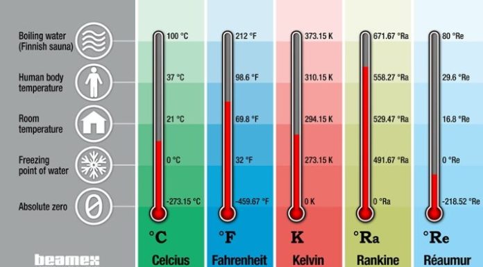 How do I lower the temperature of my pool? How do I lower the temperature of my pool?