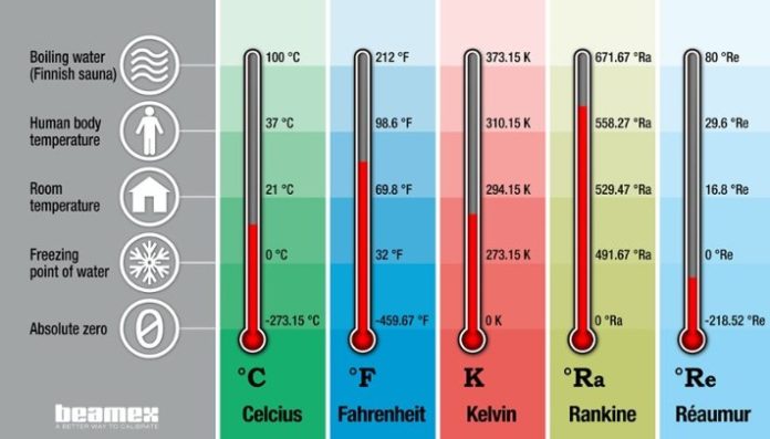 How do I lower the temperature of my pool?