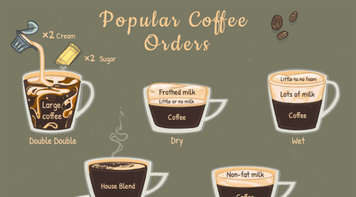 How do I order a double espresso shot? How do I order a double espresso shot?