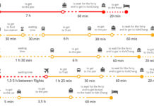 How do you get from Koh Chang to Koh Samet? How do you get from Koh Chang to Koh Samet?