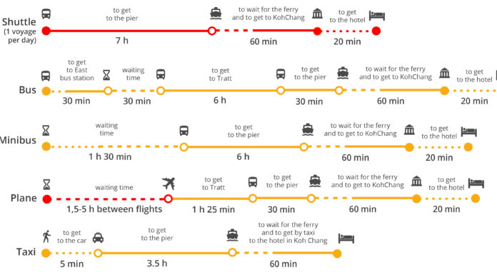 How do you get from Koh Chang to Koh Samet? How do you get from Koh Chang to Koh Samet?