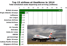 How easy is it to get from Heathrow to Gatwick? How easy is it to get from Heathrow to Gatwick?