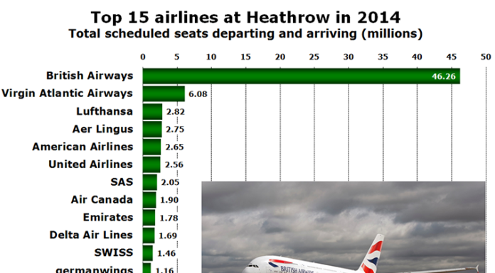 How easy is it to get from Heathrow to Gatwick? How easy is it to get from Heathrow to Gatwick?