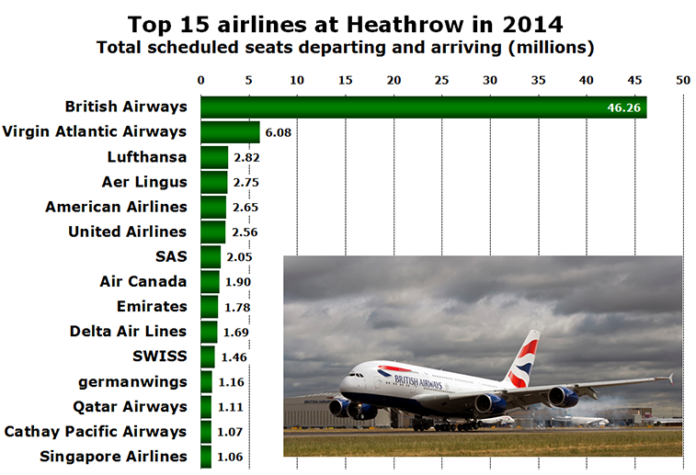 How easy is it to get from Heathrow to Gatwick?