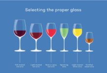 How many bottles of wine do I need for a wine tasting? How many bottles of wine do I need for a wine tasting?