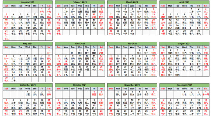 How many full moons will there be in 2021? How many full moons will there be in 2021?