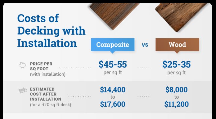 How much do build a bears typically cost? How much do build a bears typically cost?