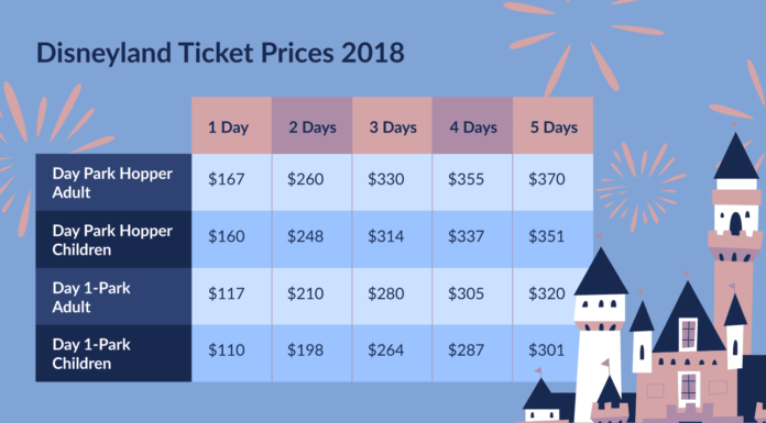 How much does a PIA ticket cost? How much does a PIA ticket cost?
