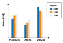 How much does it cost to get into the Empire State Building? How much does it cost to get into the Empire State Building?