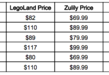 How much does it cost to go to Legoland Malaysia? How much does it cost to go to Legoland Malaysia?