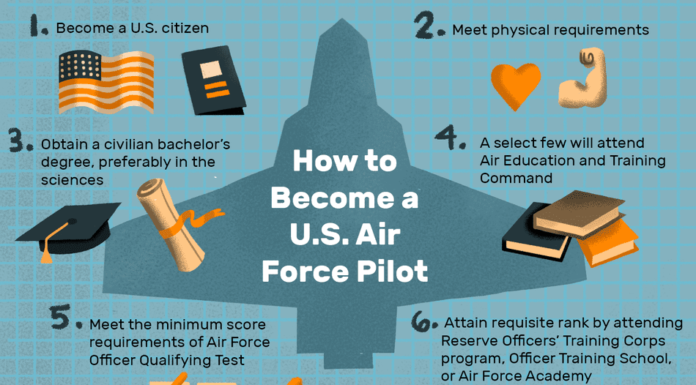 How much does it cost to join the Commemorative Air Force? How much does it cost to join the Commemorative Air Force?