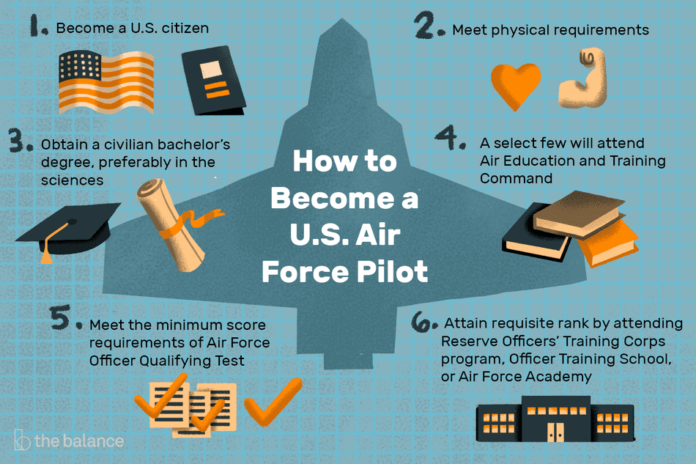 How much does it cost to join the Commemorative Air Force?
