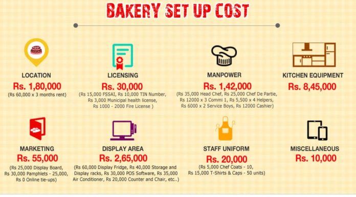 How much does it cost to start a small bakery in the Philippines? How much does it cost to start a small bakery in the Philippines?