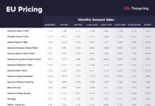 How much does the Chunnel cost? How much does the Chunnel cost?
