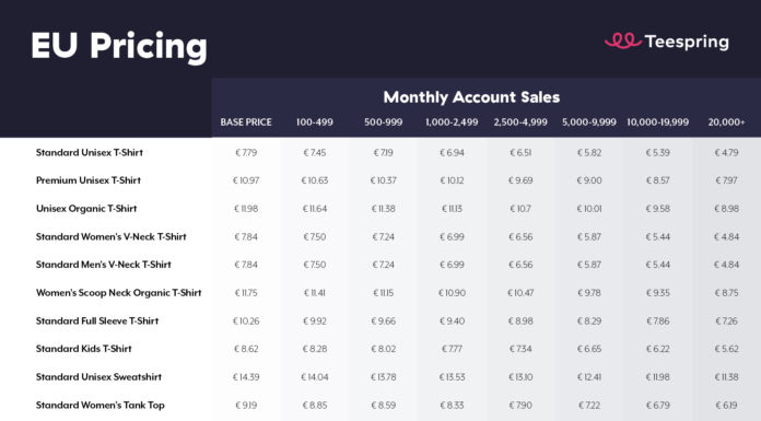 How much does the Chunnel cost? How much does the Chunnel cost?