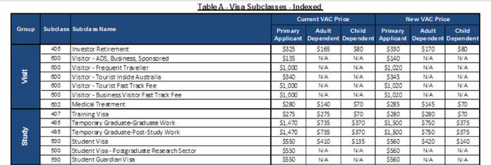 How much is Barbados visa fee? How much is Barbados visa fee?