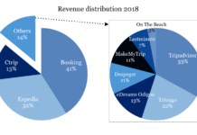 How much is the ticket from Ethiopia to Germany? How much is the ticket from Ethiopia to Germany?