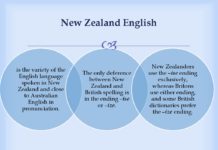 Is English spoken in Taiwan? Is English spoken in Taiwan?