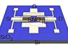 Is Harvard gated? Is Harvard gated?