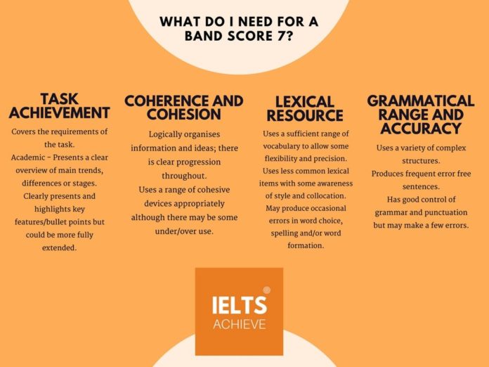Is IELTS difficult?