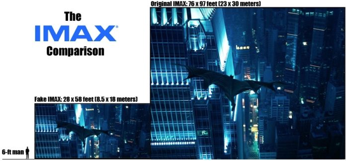 Is Iconx same as IMAX?