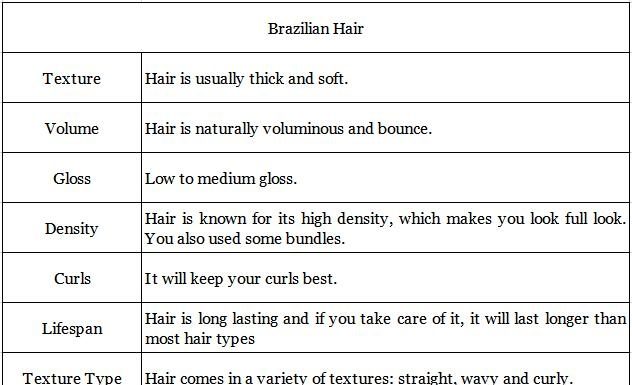 Is Malaysian hair better than Peruvian? Is Malaysian hair better than Peruvian?