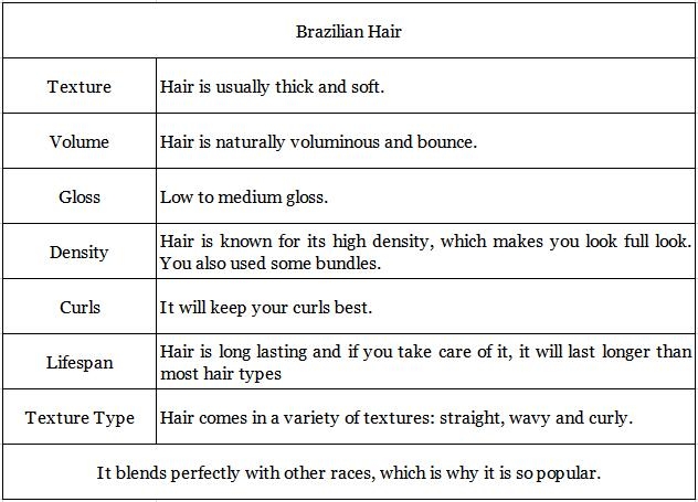 Is Malaysian hair better than Peruvian?