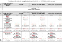 Quel Crit air est ma voiture ? Quel Crit air est ma voiture ?