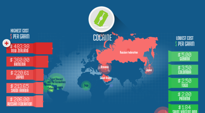 Quel est le supermarché le moins cher de Paris ? Quel est le supermarché le moins cher de Paris ?