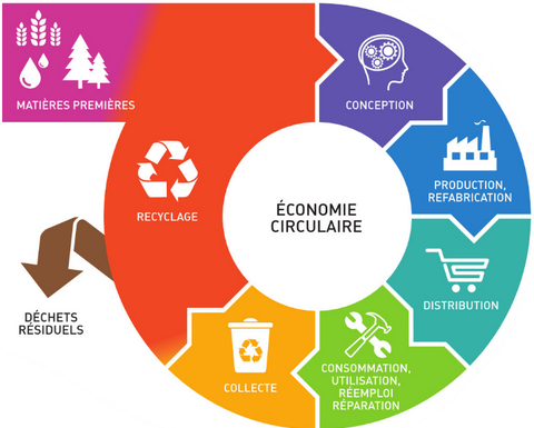 Quelle est la différence entre Economy et Premium Economy ? Quelle est la différence entre Economy et Premium Economy ?