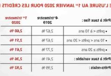Quelle est la plus ancienne banque française du Groupe BNP Paribas ? Quelle est la plus ancienne banque française du Groupe BNP Paribas ?