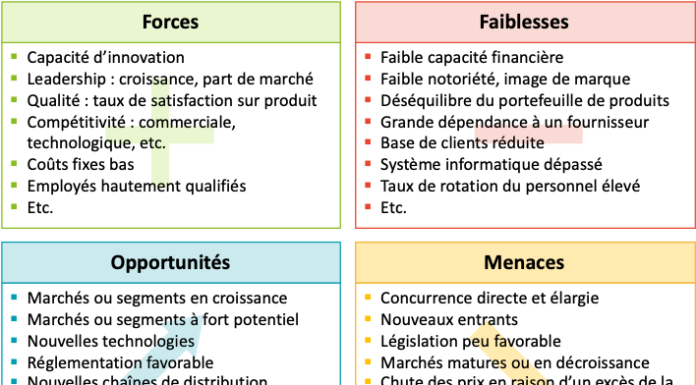 Quelles sont les limites du prix psychologique ? Quelles sont les limites du prix psychologique ?
