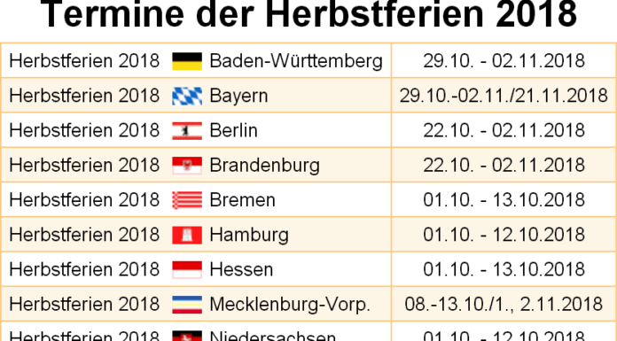 Wann sind die Herbstferien in NRW zuende? Wann sind die Herbstferien in NRW zuende?