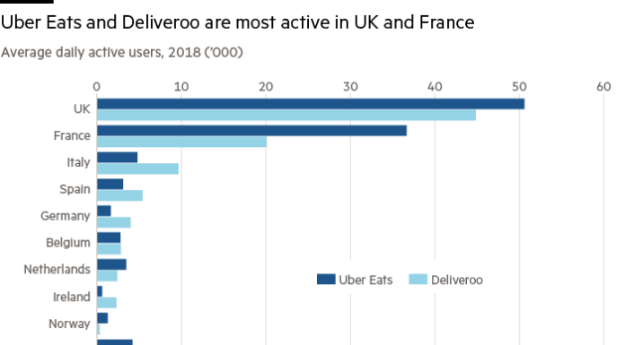 What are the two most popular ride sharing services? What are the two most popular ride sharing services?
