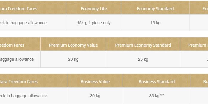 What happens if check in baggage exceeds 15 kg? What happens if check in baggage exceeds 15 kg?